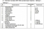 (КМП-1603) Монтажный комплект Северс М, № 1603 Fiat Dablo 2007 г.в., дв. 350A1000, (1,4 л), МКПП